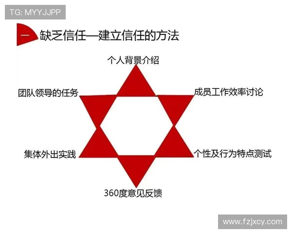 上海乒乓球队意识探讨：提升团队协作与竞技表现的关键因素分析