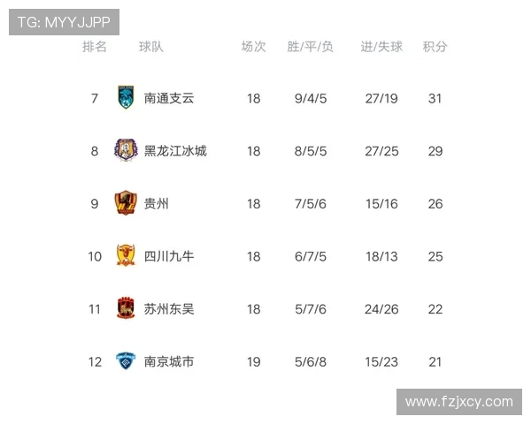 南京乒乓球队在联合会杯积分榜上以93分稳居第一名，展现强劲实力