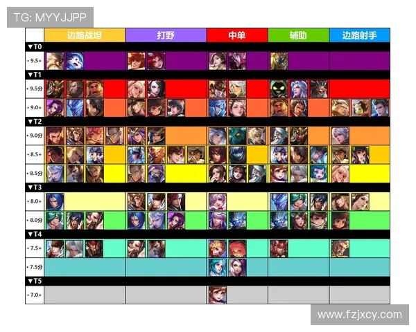 王者荣耀赛事经验排名揭晓EDG荣登第五名引发热议