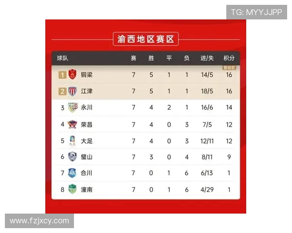 重庆羽毛球队在联合会杯积分榜中以53分稳居第一名展现强劲实力