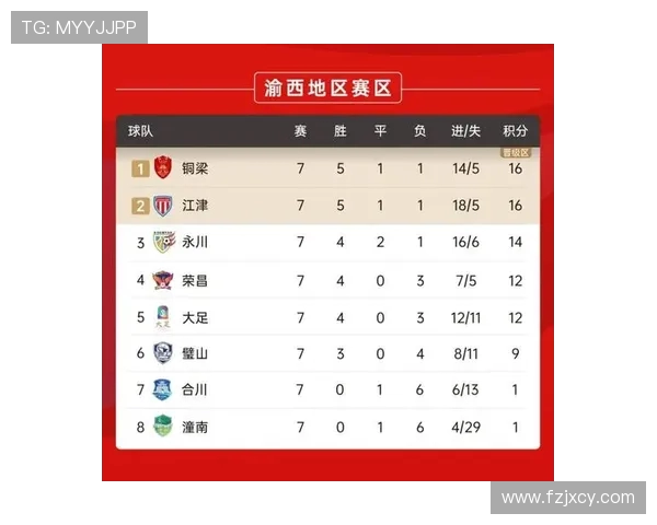 高校联赛最新积分榜JDG战队以85分稳居第一名引发关注